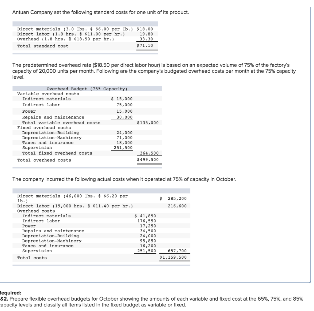 Solved Antuan Company Set The Following Standard Costs For 