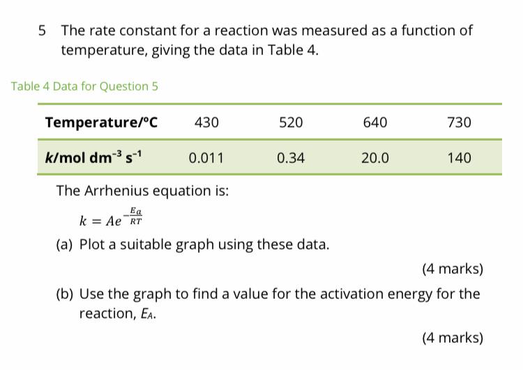 Solved 5 The rate constant for a reaction was measured as a | Chegg.com