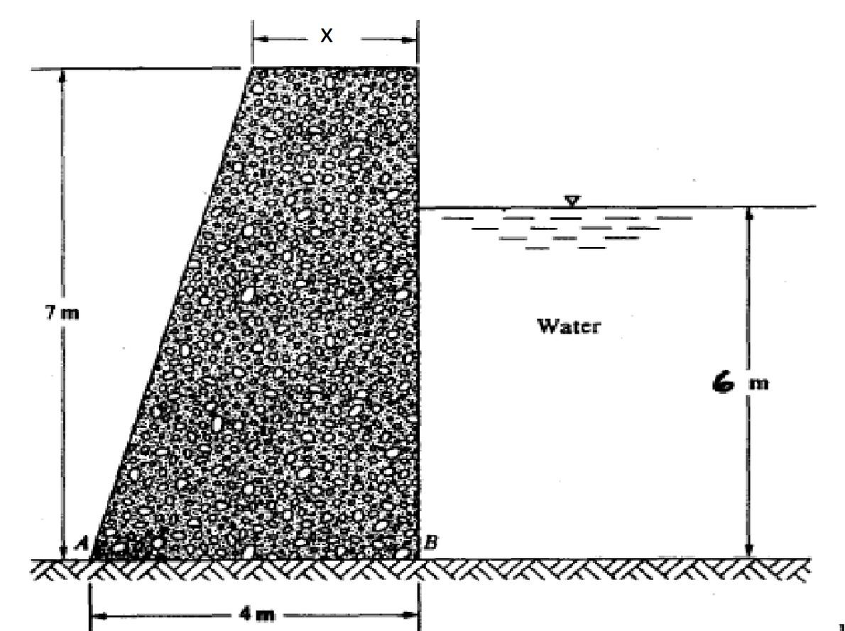 Solved A concrete dam retaining water is shown in the