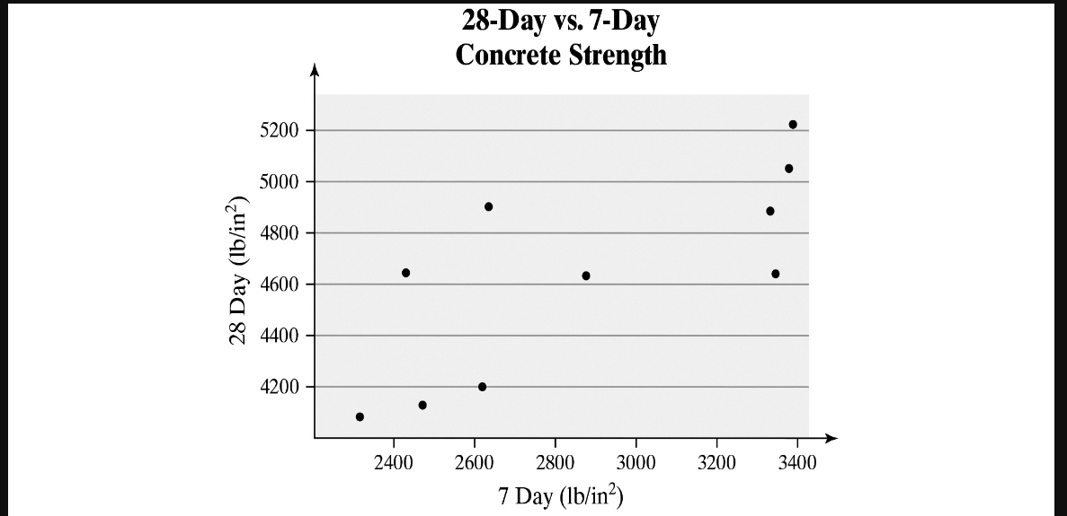 Solved [DATA] Concrete As concrete cures, it gains strength. | Chegg.com