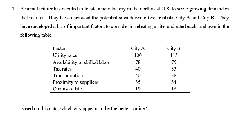 Solved A Manufacturer Has Decided To Locate A New Factory Chegg Com