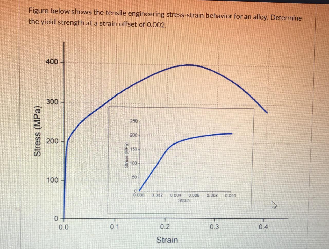 Solved Figure below shows the tensile engineering | Chegg.com
