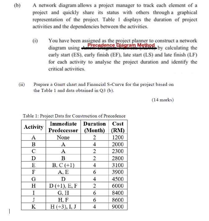 Solved B) A Network Diagram Allows A Project Manager To | Chegg.com