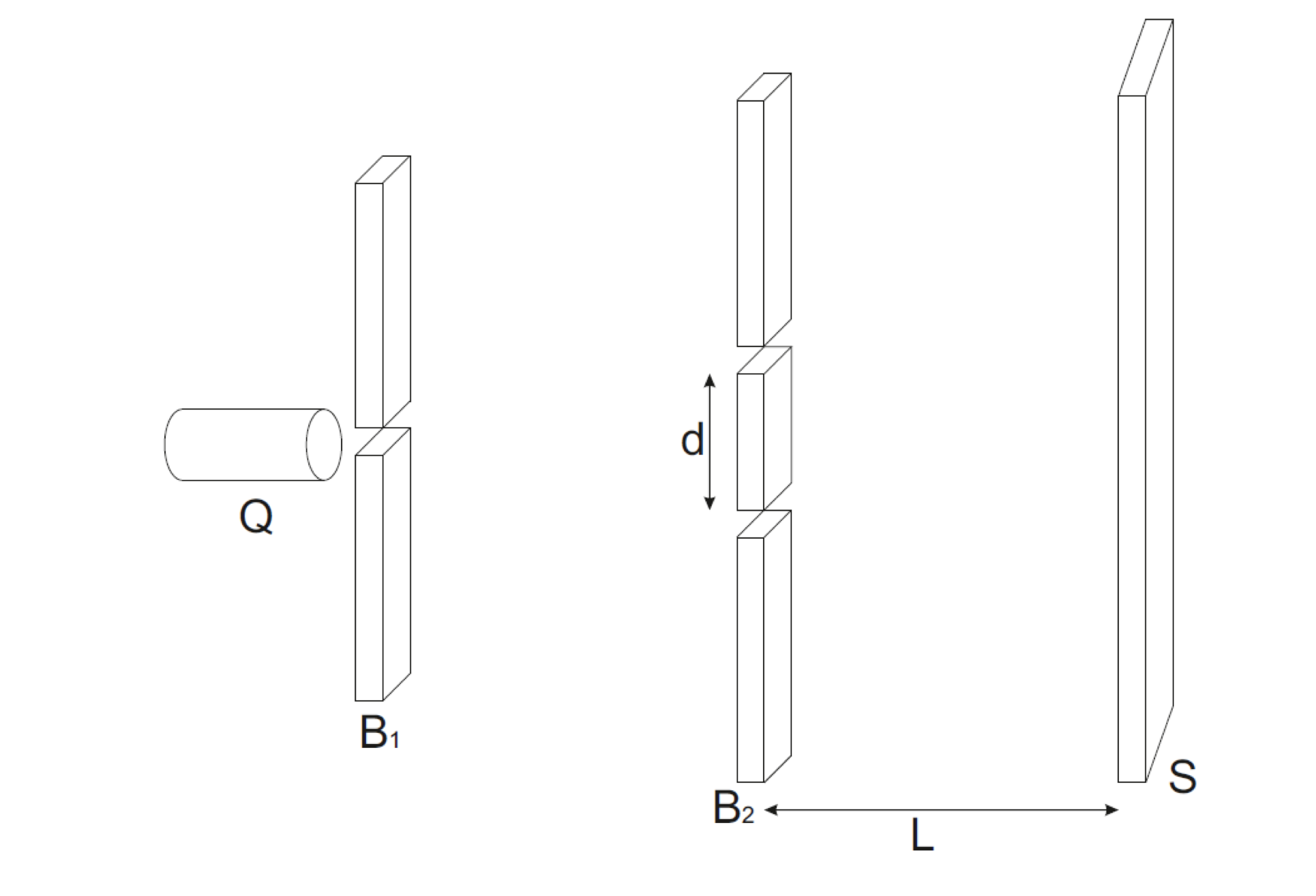 Solved a) The light from an incoherent source Q with the | Chegg.com