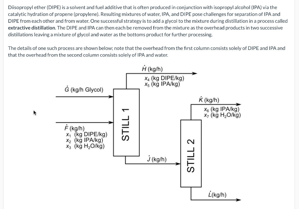 Solved Diisopropyl ether (DIPE) is a solvent and fuel | Chegg.com