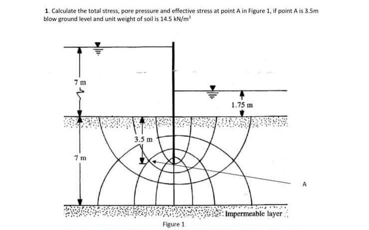 Solved 1. Calculate the total stress, pore pressure and | Chegg.com