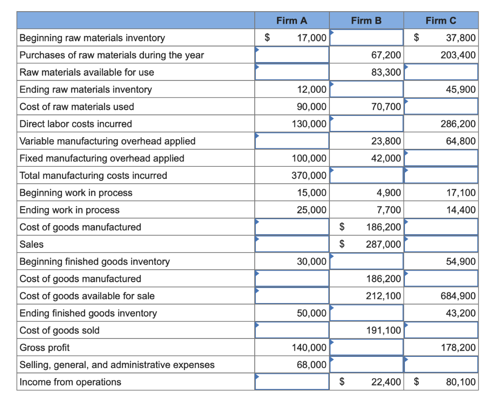 Solved Case 13-31 (Algo) Cost of goods manufactured, cost of | Chegg.com