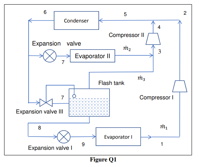 Solved Q1 As schematically shown in Figure Q1, a vapour | Chegg.com