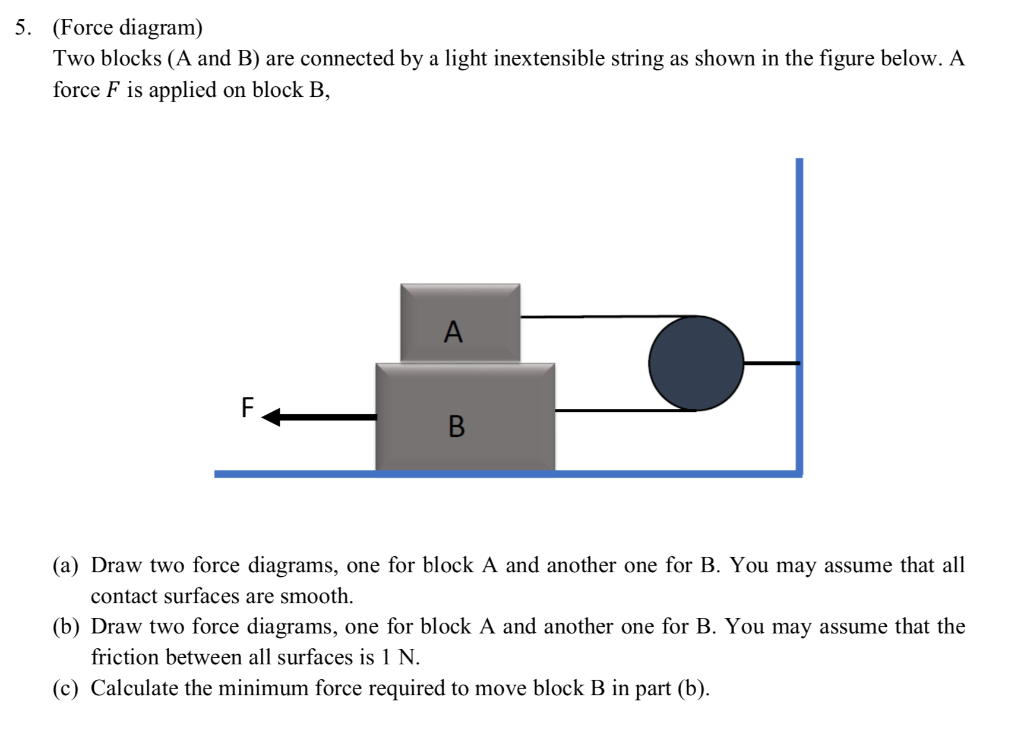 Solved 5. (Force Diagram) Two Blocks (A And B) Are Connected | Chegg.com