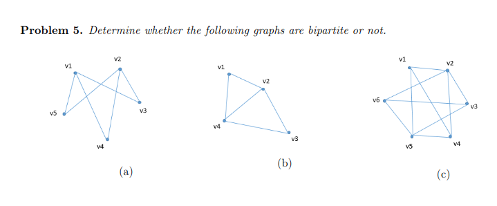 Solved Problem 5. Determine Whether The Following Graphs Are | Chegg.com