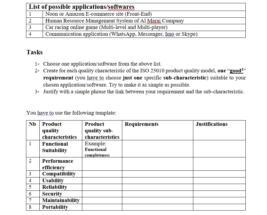 Solved List Of Possible Applications Softwares 1 Noon Or Chegg Com