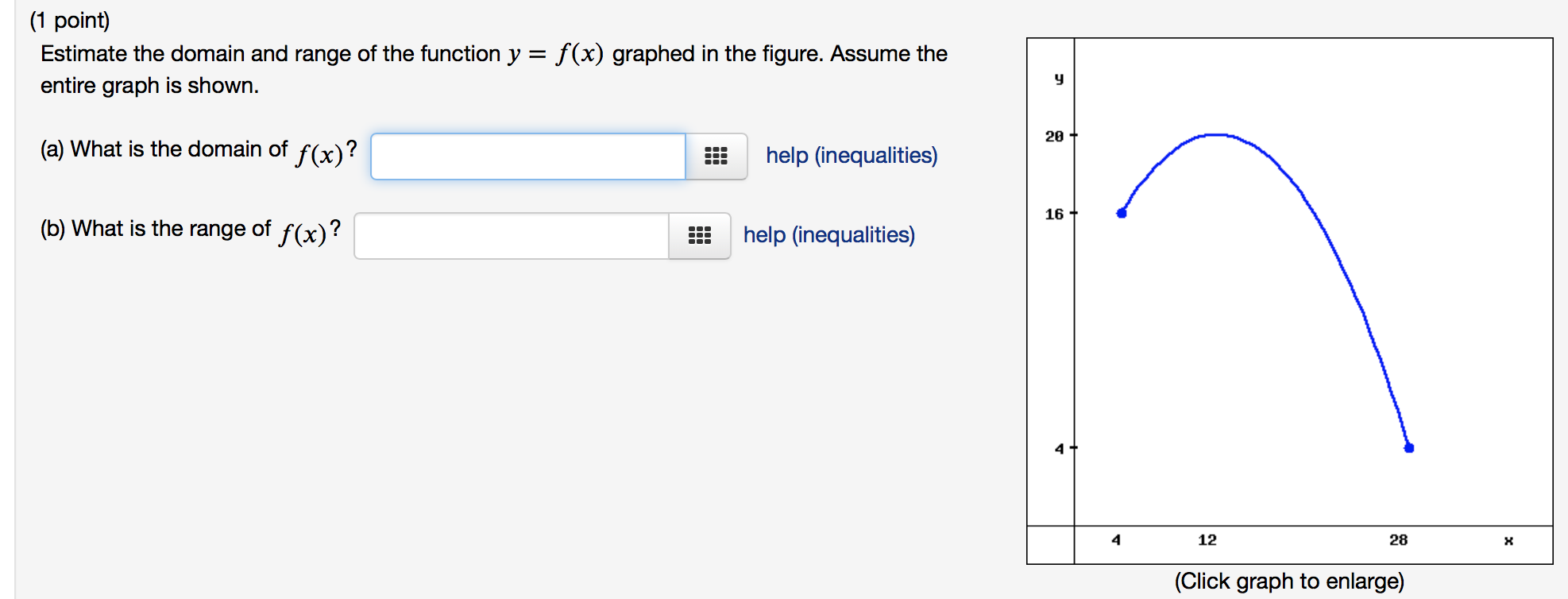 Solved Point Estimate The Domain And Range Of The Chegg Com