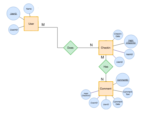 Solved Q1. Solve the following two parts and show all the | Chegg.com