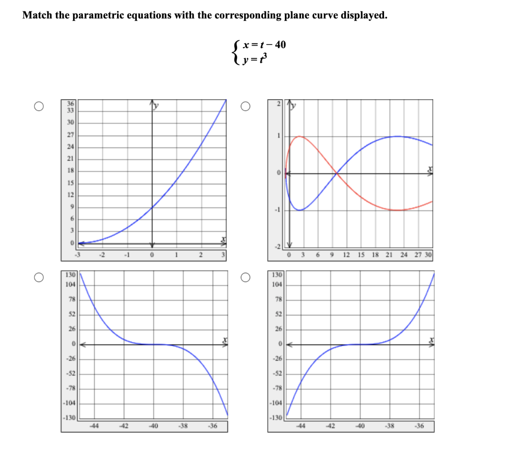 Solved Match the parametric equations with the corresponding | Chegg.com