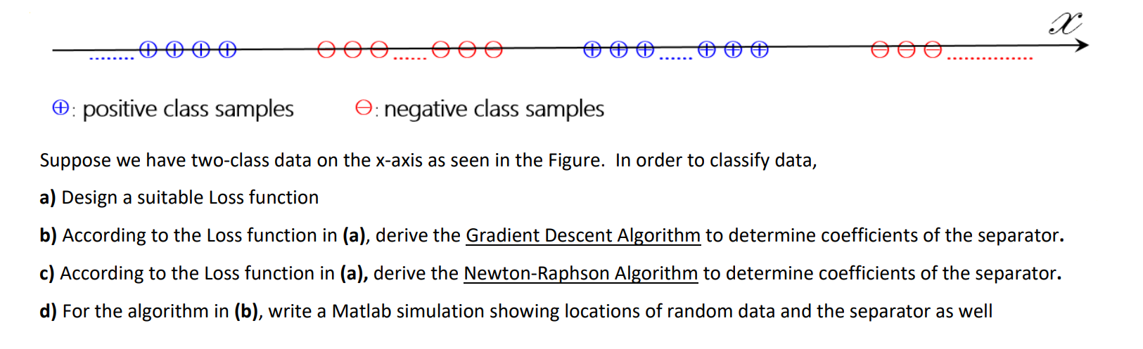 소 N ᎾᎾ... Ꮎ ¢ o positive class samples O: negative | Chegg.com