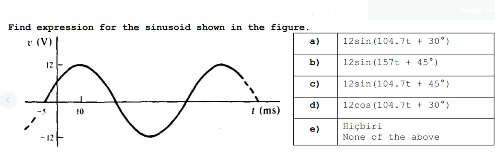 Solved Find expression for the sinusoid shown in the figure. | Chegg.com