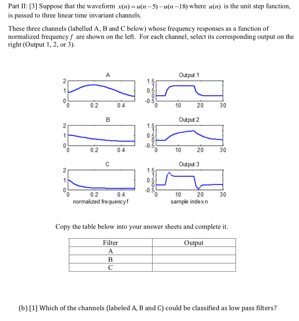 Part I: [6] Each Signal Shown Below (labelled Signal | Chegg.com