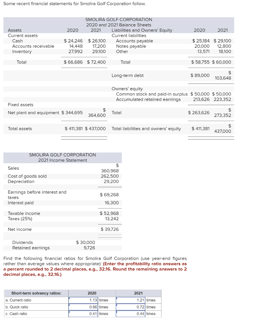 Solved Some recent financial statements for Smolira Golf | Chegg.com