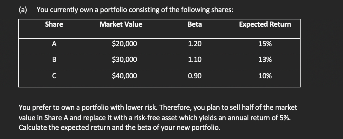 Solved (a) You currently own a portfolio consisting of the | Chegg.com