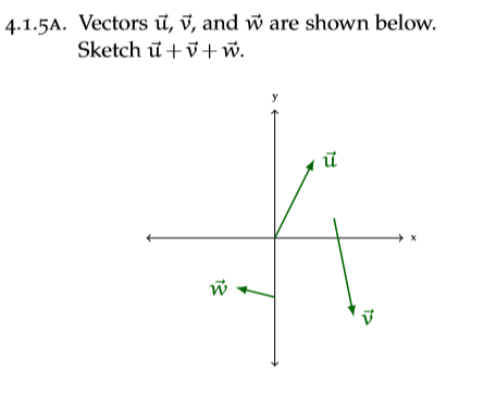 Solved 4.1.5A. Vectors ū, v, and ñ are shown below. Sketch | Chegg.com