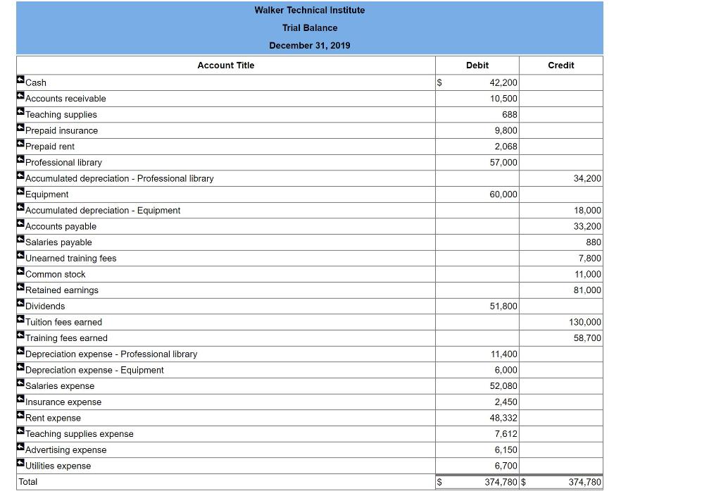 Solved Requirement General Journal General Ledger Trial | Chegg.com