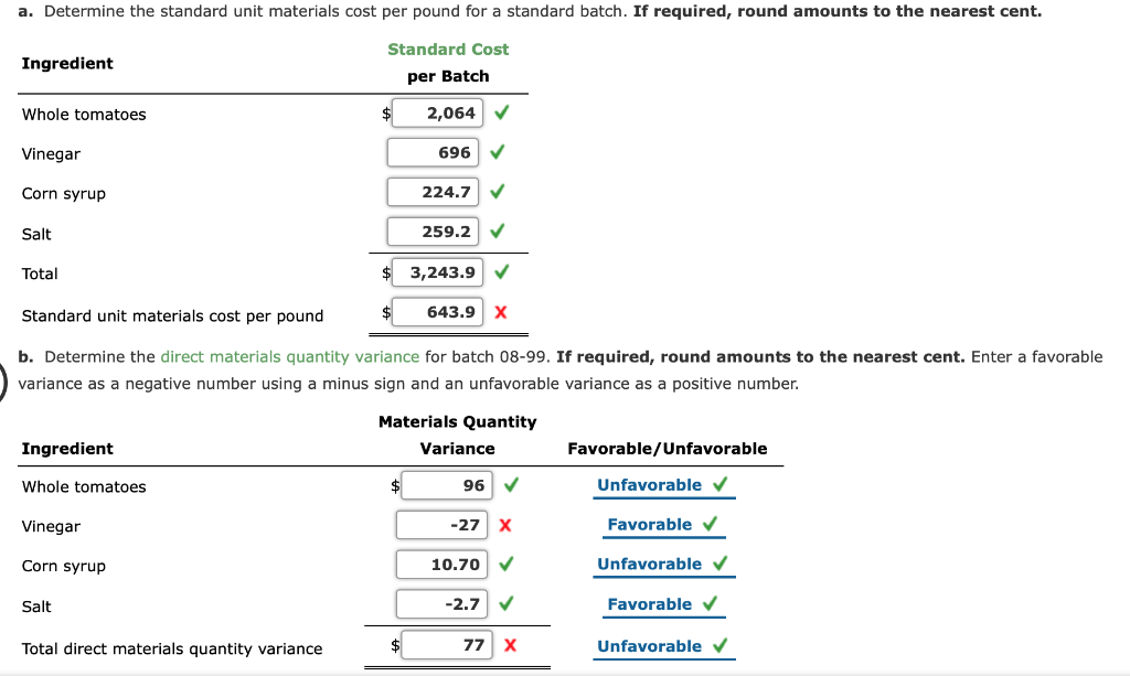 Solved Standard Product Cost, Direct Materials Variance