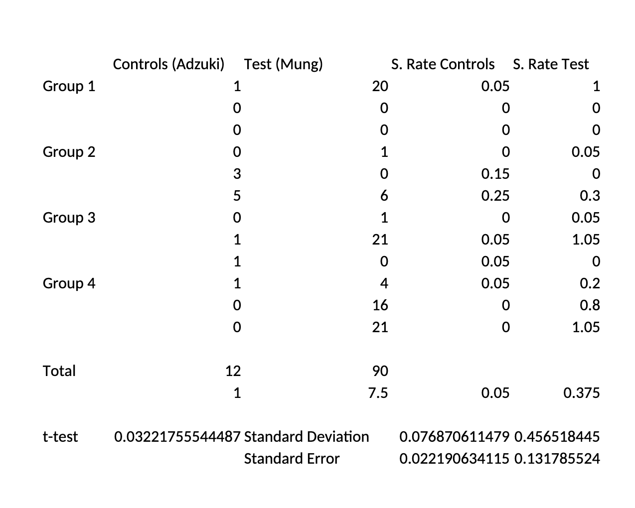 t test two sample means calculator