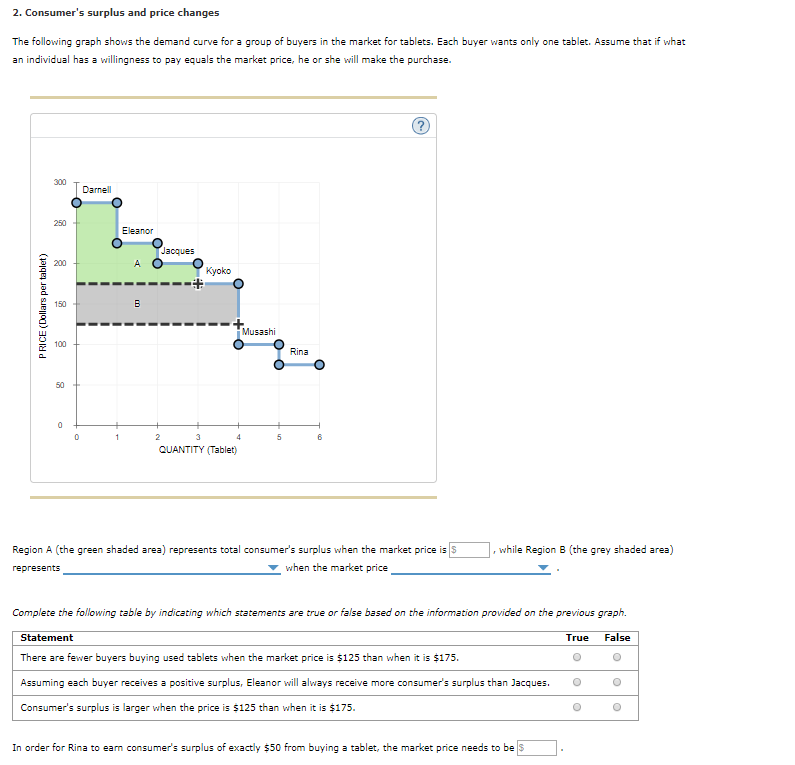 Solved 2. Consumer's surplus and price changes The following | Chegg.com