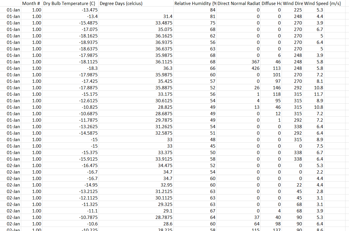 Solved How Do I Formulate And Solve For The Monthly And Chegg