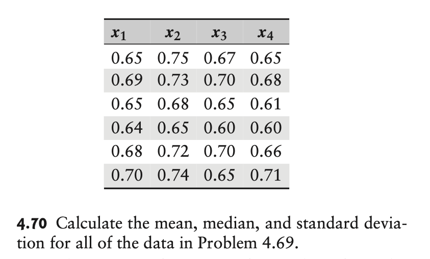 4.70 Calculate the mean, median, and standard deviation for all of the data in Problem 4.69.