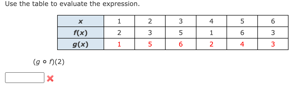 Solved Use the table to evaluate the expression. X 1 2 f(x) | Chegg.com