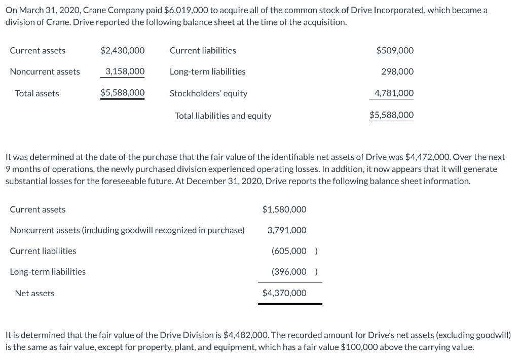 Solved On March 31, 2020, Crane Company Paid $6,019,000 To 