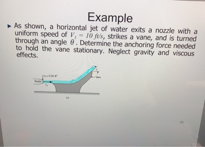 Solved Example As shown, a horizontal jet of water exits a | Chegg.com