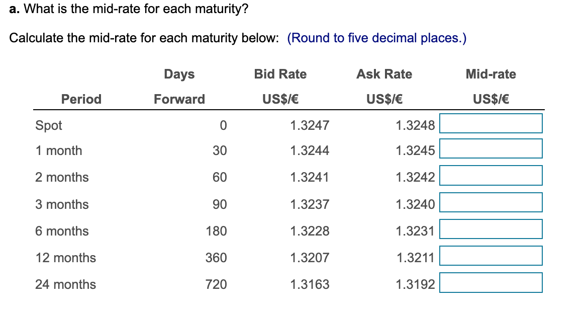Solved Bid/Ask on Dollar/Euro Forwards. Use the following | Chegg.com