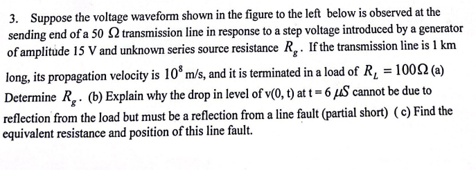 Solved 3. Suppose The Voltage Waveform Shown In The Figure | Chegg.com