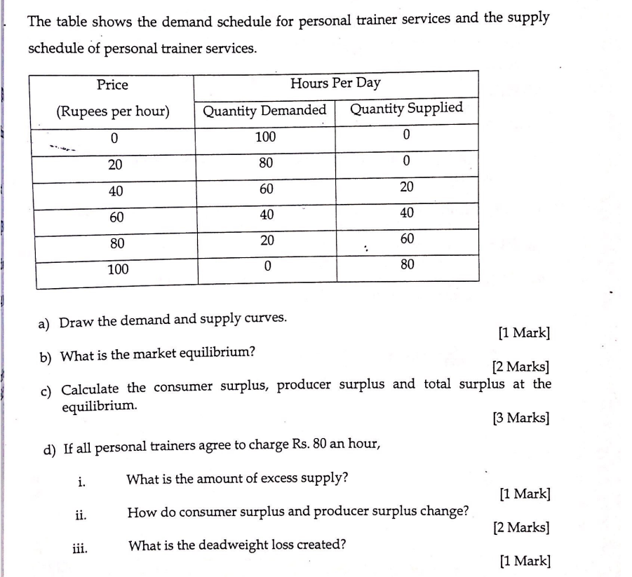 Solved The table shows the demand schedule for personal | Chegg.com