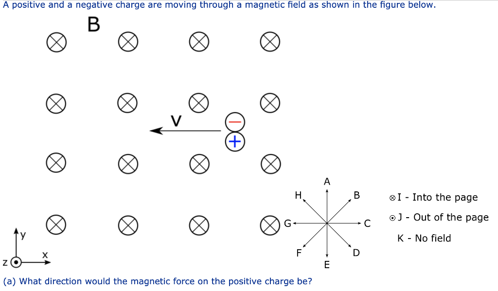 solved-a-positive-and-a-negative-charge-are-moving-through-a-chegg