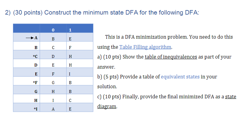 Solved 2) (30 Points) Construct The Minimum State DFA For | Chegg.com