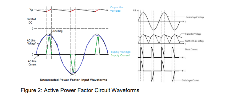 Solved Design and Simulation of Active Power Factor | Chegg.com