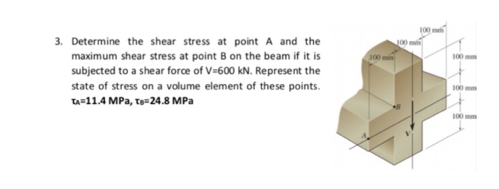 Solved Determine the shear stress at point and the maximum | Chegg.com