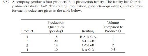 Solved 3.37 A Company Produces Four Products In Its | Chegg.com