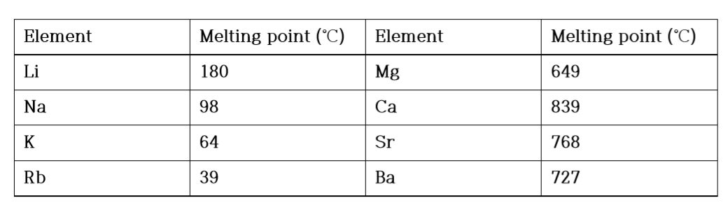 melting-point-order-of-alkaline-earth-metals-the-earth-images