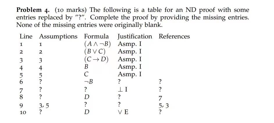 Solved Problem 4. (10 marks) The following is a table for an | Chegg.com