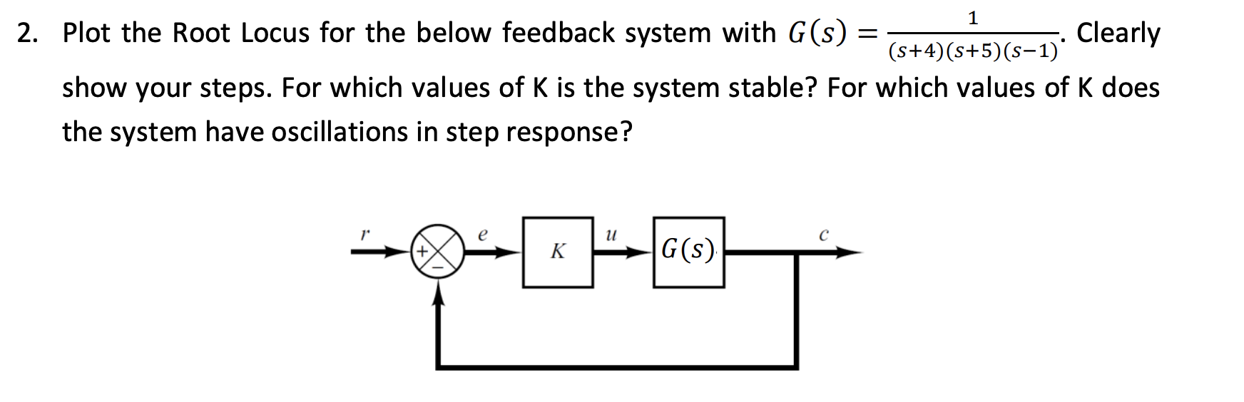 Solved 1 = 2. Plot the Root Locus for the below feedback | Chegg.com