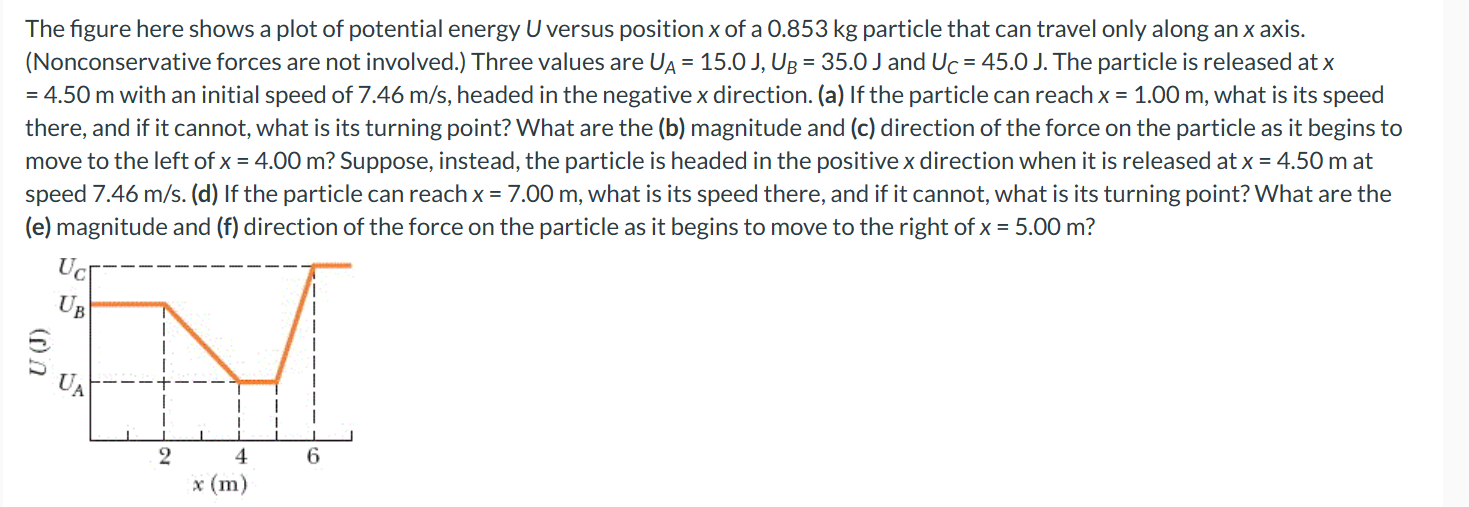 Solved The figure here shows a plot of potential energy U | Chegg.com