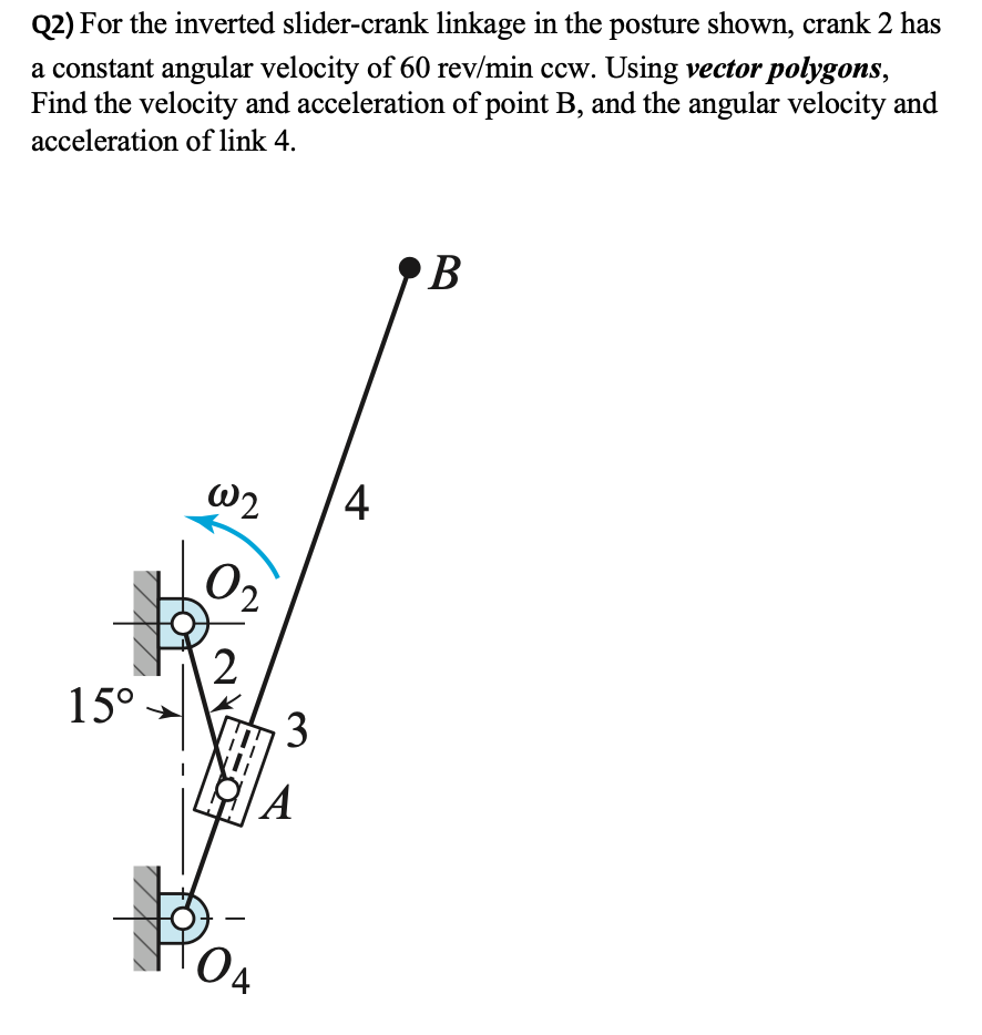 Solved Q2) For the inverted slidercrank linkage in the