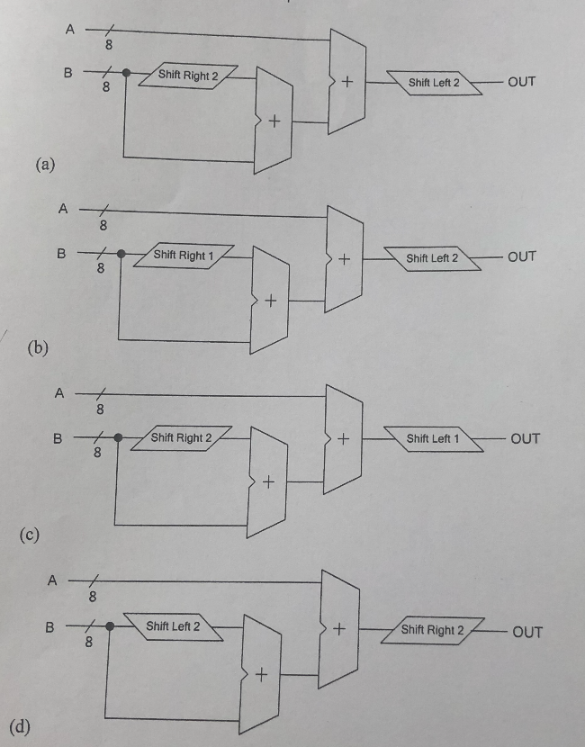 Solved How Do You Achieve OUT=(A+5*B)/4 If A And B Are | Chegg.com