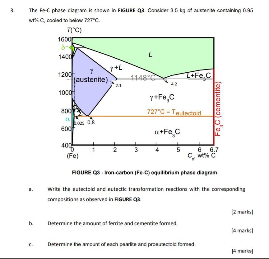 Solved The Fe-C phase diagram is shown in FIGURE Q3. | Chegg.com