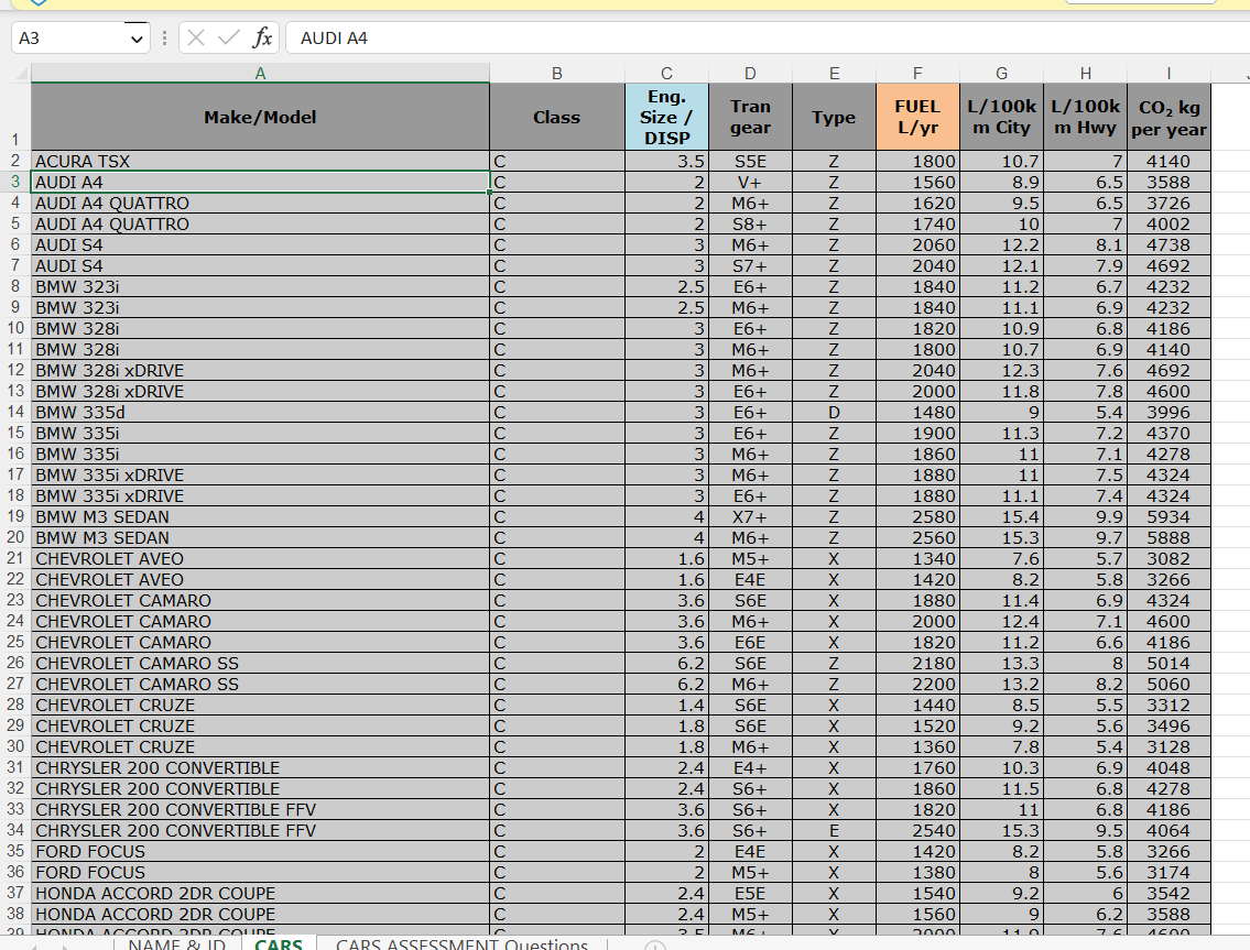 Solved Using the data on the CARS DATA worksheet, complete a | Chegg.com