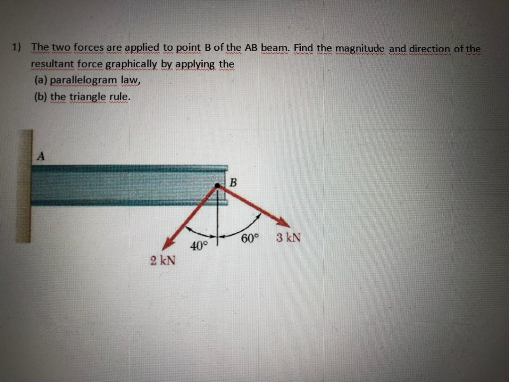 Solved 1) The Two Forces Are Applied To Point B Of The AB | Chegg.com